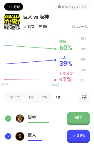首位攻防の巨人阪神戦を予想してみた